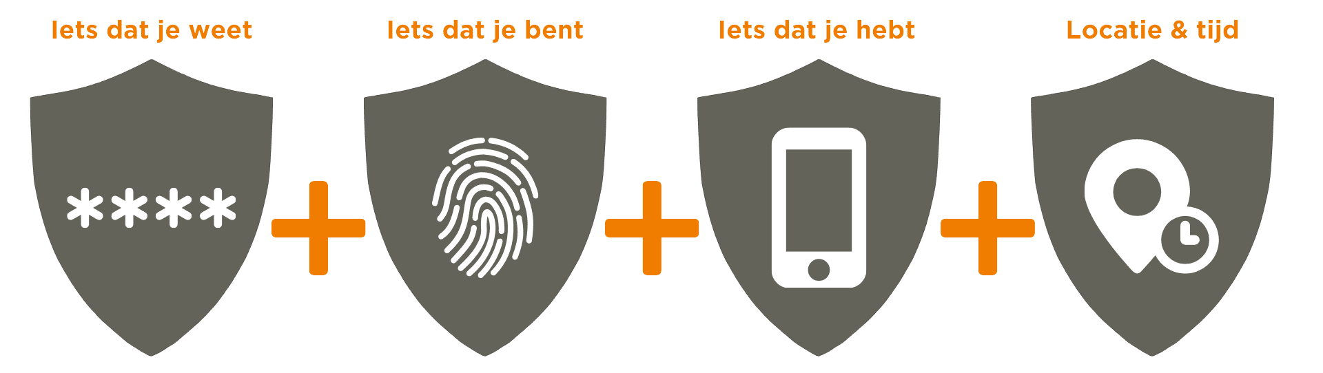 Multi Factor Authenticatie