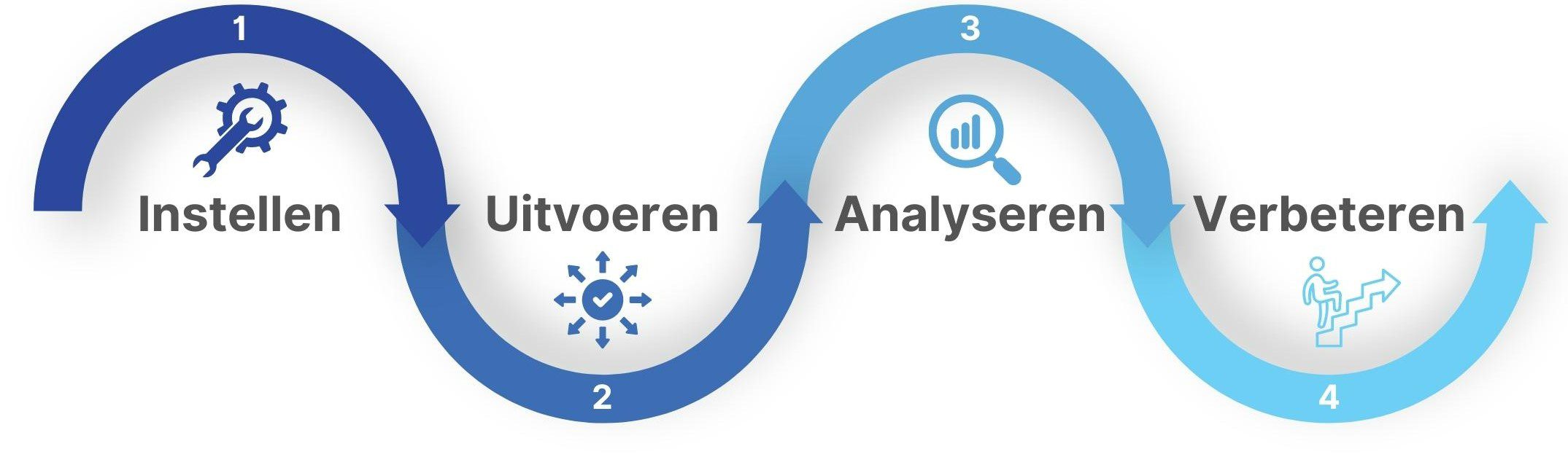 Phishing simulatie tool